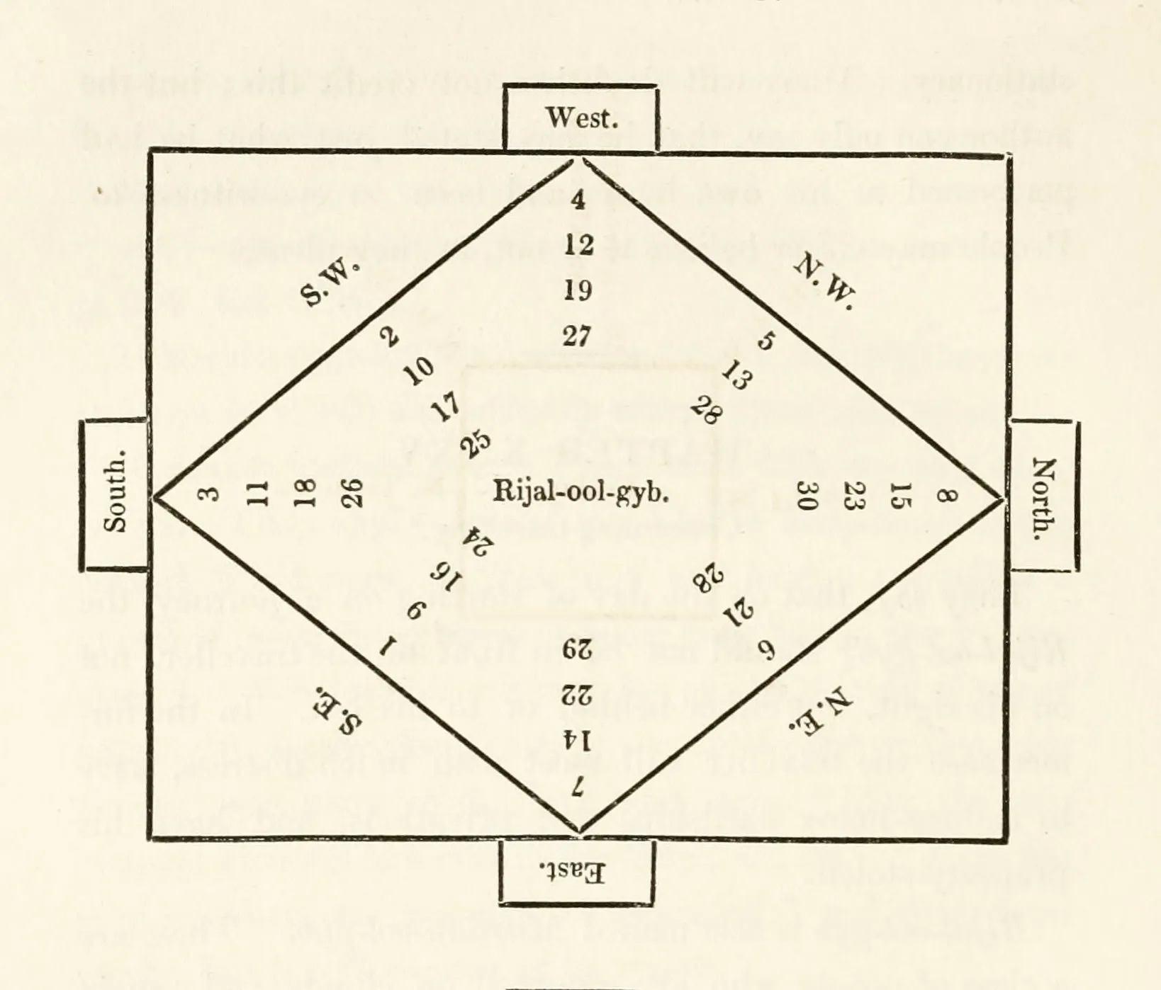 Intricate geometric astrological and navigational travel chart from Qanoon-e-Islam (1832)